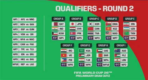 2026世界杯亚洲区预选赛在哪里看 2026世界杯亚洲区预选赛赛程-007游戏网