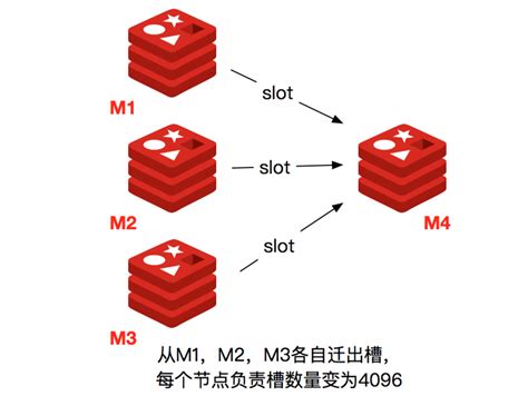 分片介绍 — MongoDB Manual 3.2