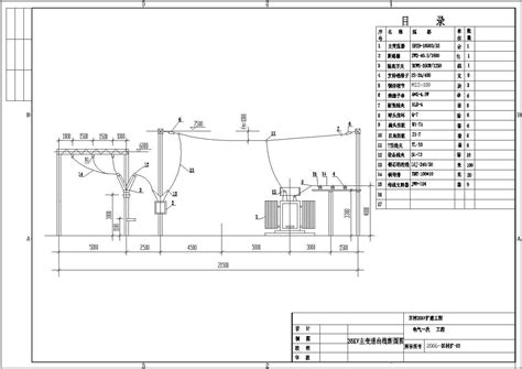 110kV变电站防雷接地设计施工图纸（含伏特积分获取与消耗规则的说明）_变电配电_土木在线