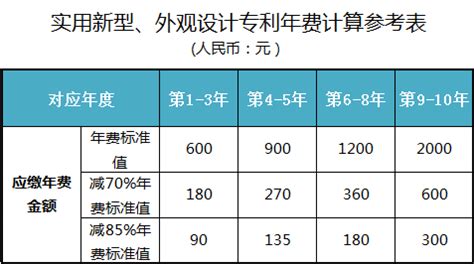 IPRdaily发布2019年国内申请人在中国授权发明专利申请代理机构排名（TOP50） - 知乎