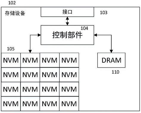 自适应NVM命令生成方法与装置与流程