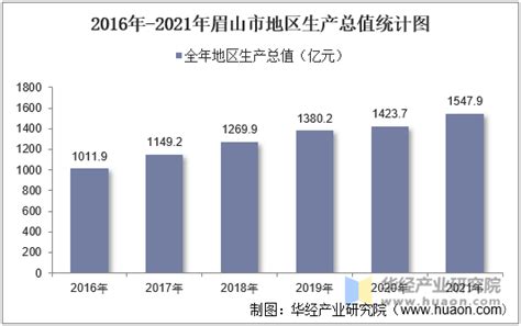 眉山买房武阳倾城怎么样，眉山彭山区武阳倾城多少钱一平__财经头条