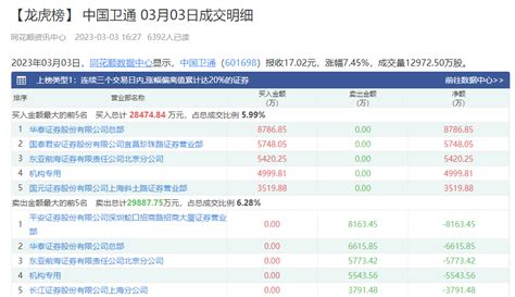2023年2月15日航天装备股票市值排名：中国卫通546.21亿元 - 南方财富网