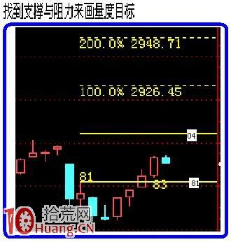 5分钟短线交易的精髓、和十五分钟K线图战法要点 1、5分钟K线战法5分钟DIF是短线交易的精髓。如果说日线图是主力庄家打出来的牌，那么5分钟K ...