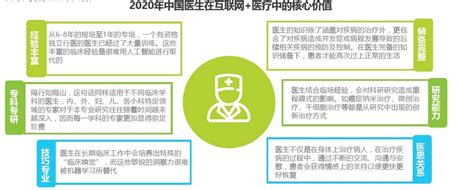 深度解析2021年中国互联网医疗行业现状及未来趋势（一） | 人人都是产品经理