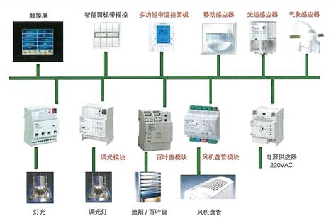 PHILIPS智能照明控制系统| 上海优程环境技术有限公司