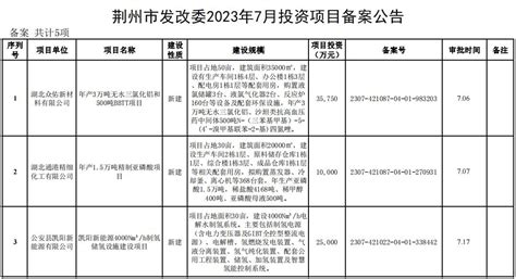关于2019年第二季度荆州市政府网站检查情况的通报 - 湖北省人民政府门户网站