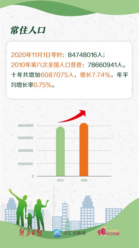 2010-2018年江苏省人口数量、城乡人口结构及城镇化率统计_地区宏观数据频道-华经情报网