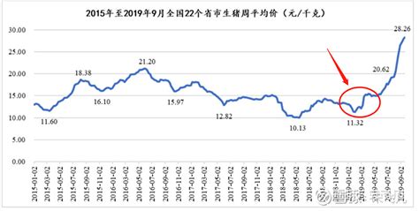 生猪价格_今日猪价_生猪价格行情_生猪价格走势图_生猪价格网_生猪价格预测_内三元|外三元|土杂猪价格 - 中国养猪网-中国养猪行业门户网站