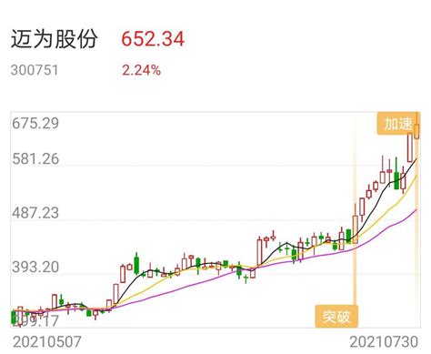 未来牛股系列——大江股份（600695）_投资是一种生活_新浪博客