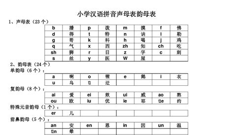 小学汉语拼音声母表韵母表+26个字母书写笔顺_word文档在线阅读与下载_无忧文档