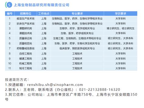 国药集团2021年校园招聘