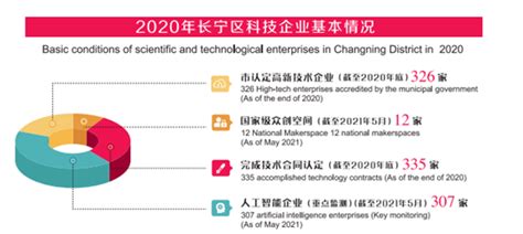 “数字长宁”再创新局，长宁发布城市数字化转型3年行动方案