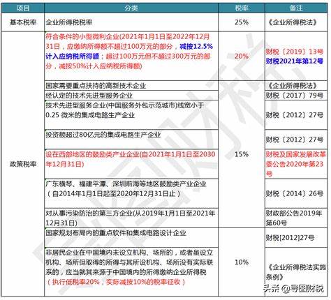 外贸型企业交哪些