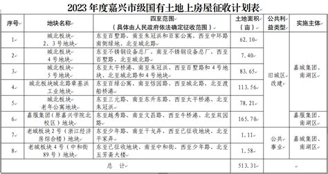 菏泽城最新发展规划,这关规划将要大发展!-菏泽搜狐焦点