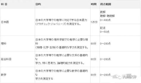 （EJU）日本留学考试对策|富士国际语学院_日本语言学校直招|申请_日本留学