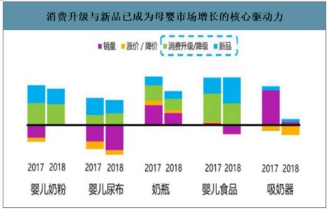 2019年中国母婴专卖店行业市场现状、经营模式及渠道模式分析：超60%的母婴专卖店利润处于持平或下滑状态[图]_智研咨询