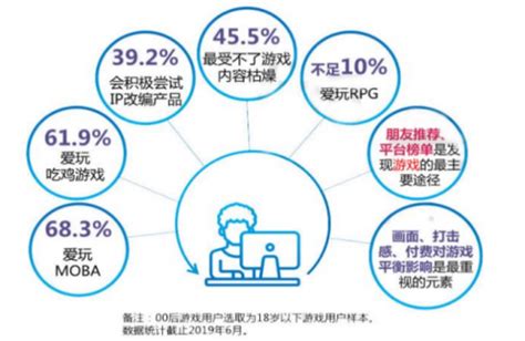 行业深度！2023年中国云游戏行业竞争格局及市场份额分析 市场集中度较高_研究报告 - 前瞻产业研究院