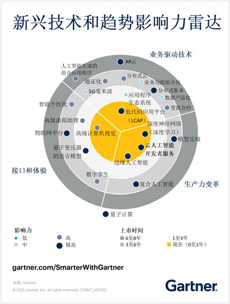2022新兴行业有哪些（2022年前景最好的8大行业）-飞扬号