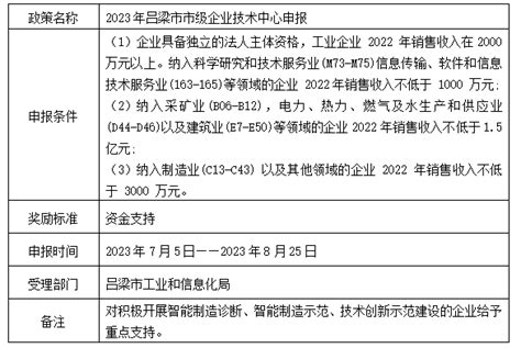 2023年吕梁市市级企业技术中心申报_企策通
