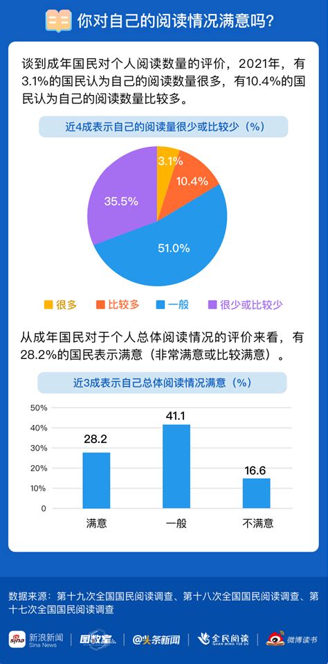 2018年中国全民阅读市场现状及发展潜力分析（图）_观研报告网