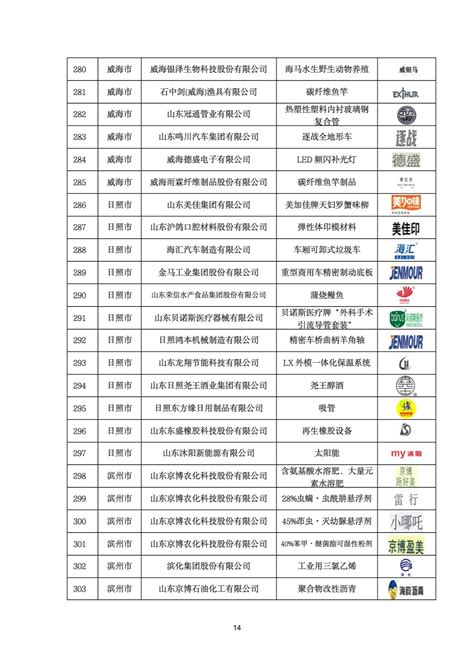 2023年山东知名品牌认定名单正式发布凤凰网山东_凤凰网