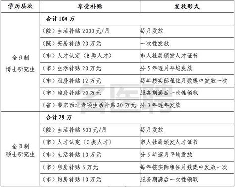 揭阳市人民医院2023年1月31日医师类岗位面试成绩公告 - 揭阳市人民医院网站