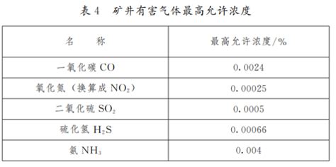 NH3及其盐都是重要的化工原料． （1）用NH4Cl和Ca（OH）2制备NH3的化学方程式为________ ；该反应发生、气体收集和尾气处理 ...