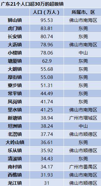 中国城市城区人口排行榜：5个城市城区人口数超过千万，山东11个城市上榜百强（附年榜TOP100详单） - 知乎