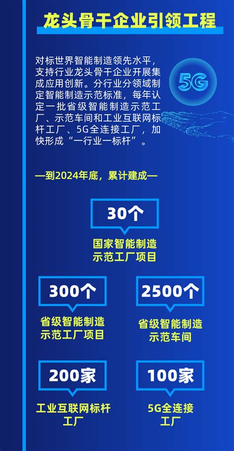 赋能数字化转型，2022（第九届）江苏互联网大会5G+智能制造高峰论坛举行_中国江苏网