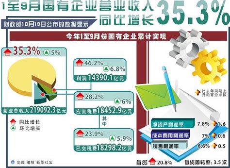 2019中国纳税排行榜_2002年度中国七十二行业纳税十强排行榜 2(2)_排行榜