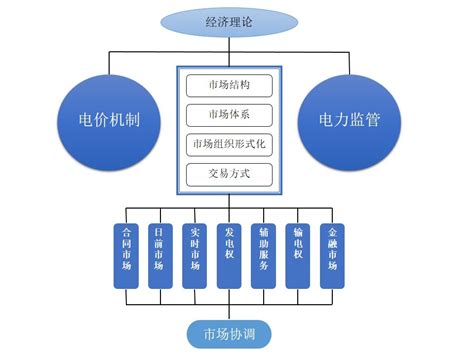 基于SWOT分析的核电企业电力营销策略研究--中国期刊网