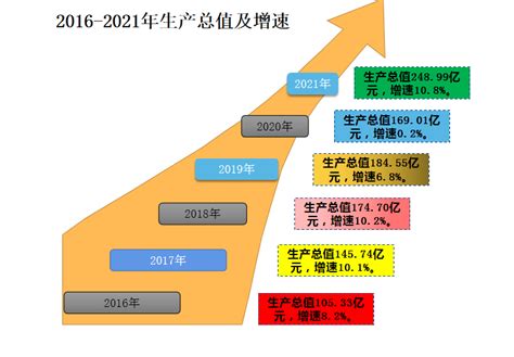 关于2022年延安旅游（集团）有限公司旅游产业专项债券上市- CFi.CN 中财网