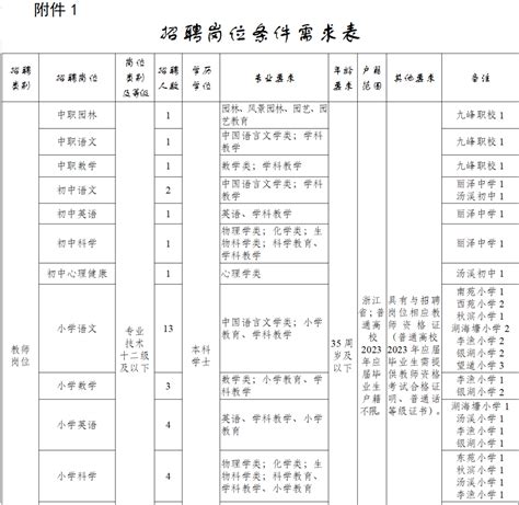 金华开发区招聘41名中小学编制教师公告