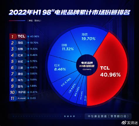 TCL旗下公司发生工商变更 经营范围涉及智能机器人业务_手机新浪网