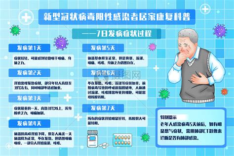 新冠7天症状图图片