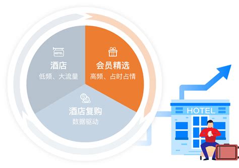 东莞无线覆盖：小型酒店网络优化改造方案-广东蓝讯智能科技有限公司