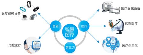 互联网医疗：处方流转的平台模式和发展方向 | 人人都是产品经理