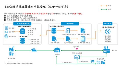 中国对外经济贸易信托公司OA办公系统界面设计蓝蓝设计_lanlanwrok2-站酷ZCOOL