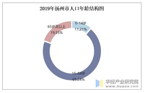 2022年重庆各区县人口情况，渝中？