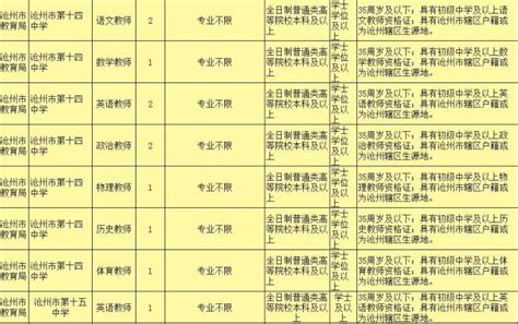 2021河北省沧州市吴桥县党群系统事业单位招聘公告