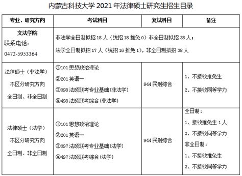 内蒙古科技大学2021年法硕招生简章及招生目录