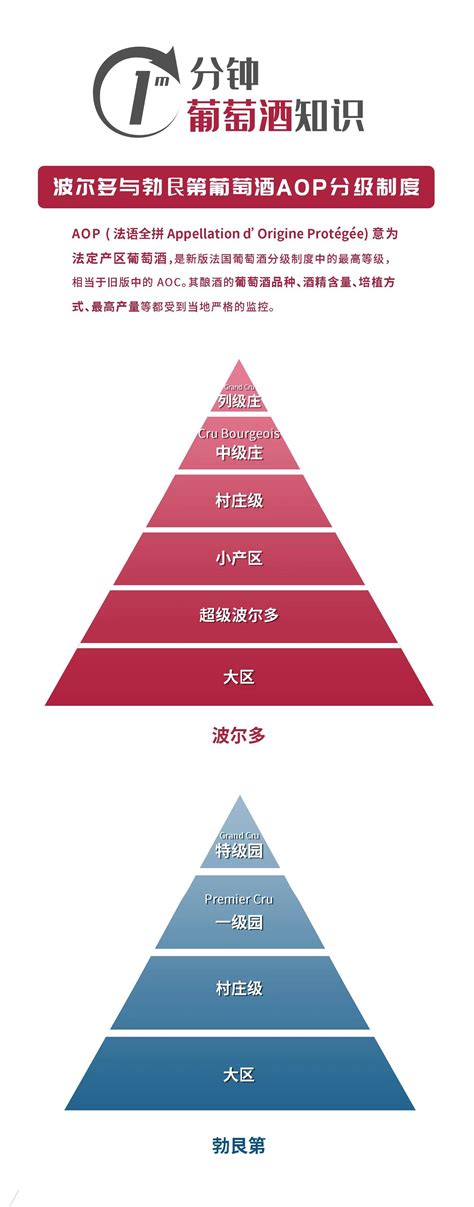 中国当代社会阶层分析——看看你处在社会的哪个阶层？-CSDN博客