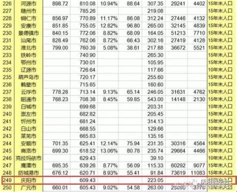 甘肃省市区面积排名,甘肃现大小排名,甘肃省86个县面积排名_大山谷图库