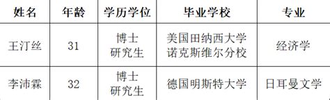 北京第二外国语学院2024年“优培计划”招聘面试及专业能力测试公告