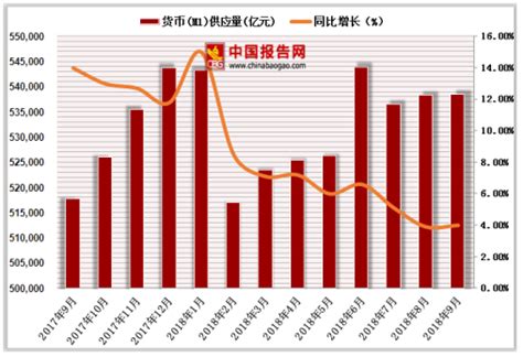 2015-2022年4月中国货币供应量增长月度变动（%）_数据资讯 - 旗讯网