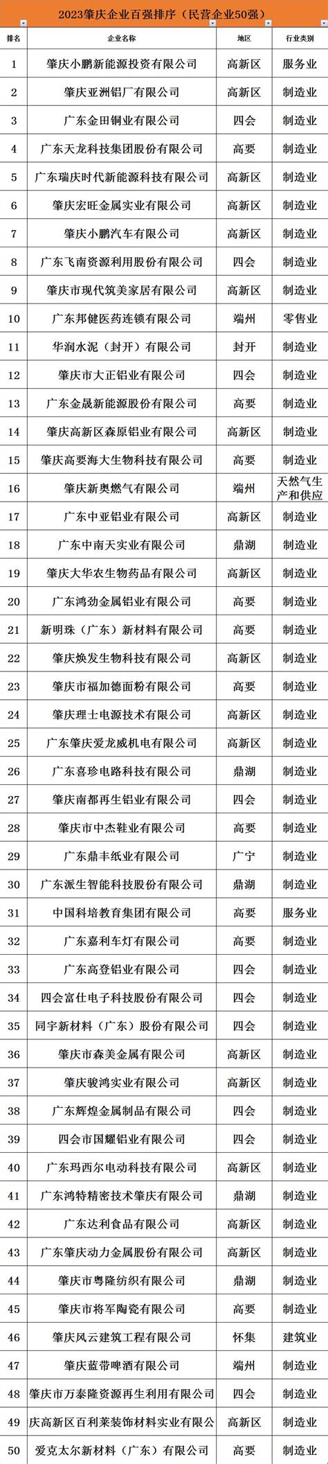 肇庆市2022年创新型中小企业、专精特新中小企业申报时间、条件_政策通知_科泰集团