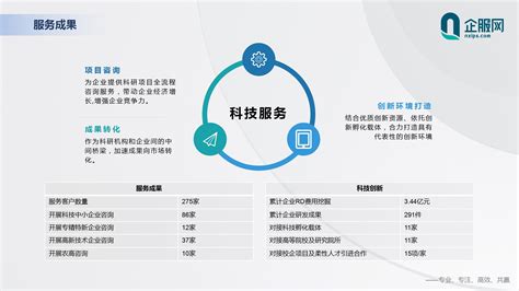 公司简介_宁夏企服网科技服务有限公司