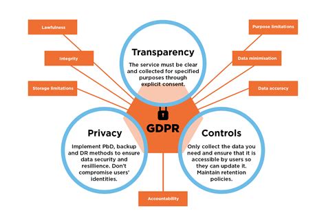 State Of GDPR In 2021: Key Updates And What They Mean — Smashing Magazine