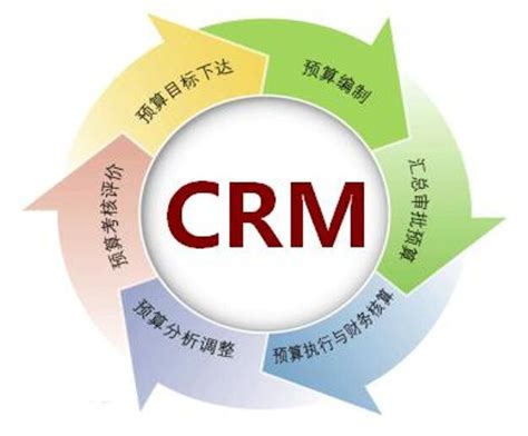 CRM客户管理系统|UI|软件界面|RIVAN汤 - 原创作品 - 站酷 (ZCOOL)